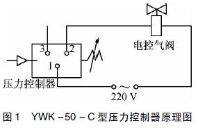 YWK 50  C ѹԭͼ