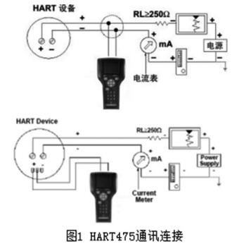 HART475ͨѶ