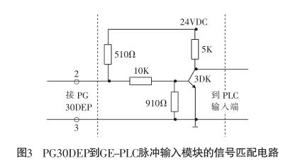 PG30DEP  GE-PLC ģźƥ·