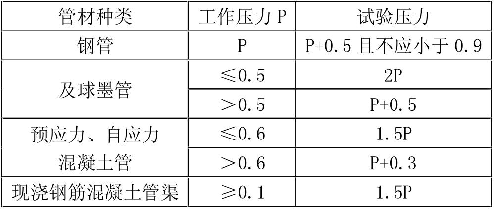  ܲࡢѹѹϵ