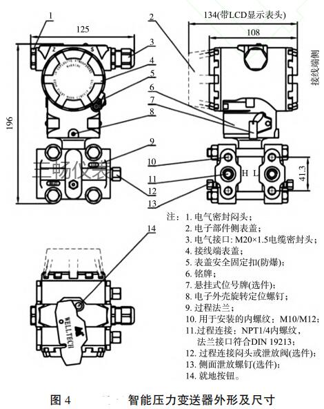 ѹμߴ