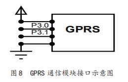 GPRS ͨģӿʾͼ