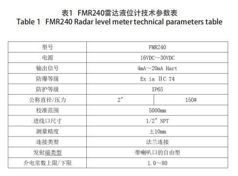  FMR240״ҺλƼ