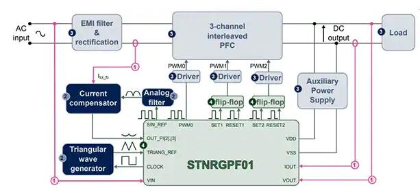 STEVAL-IPFC01V1ͼ