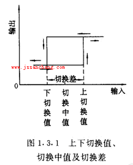 上下切换值与切换中值以及切换差