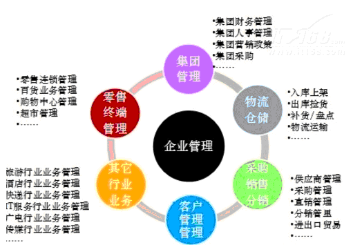 压力变送器行业布局图